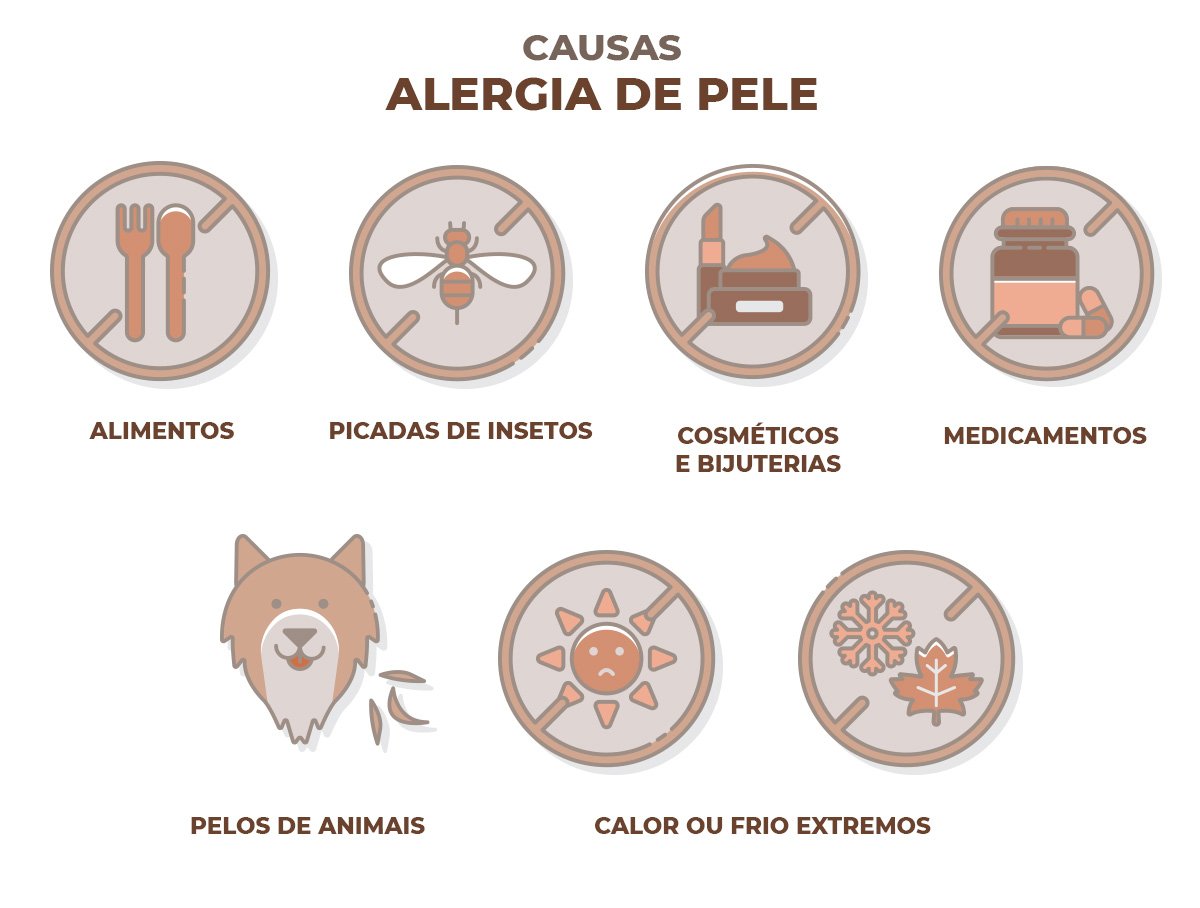 Alergia de Pele | Dra. Brianna Nicoletti